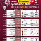บอลโลกคืนนี้ช่องไหนถ่ายทอดสด